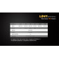 Фонарь Fenix LD41U2
